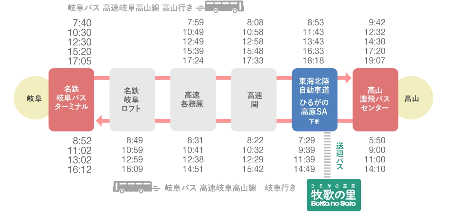 岐阜バス 名古屋白川郷線　名古屋行き　時刻表