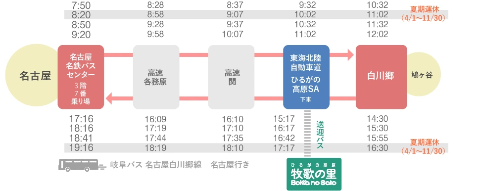 岐阜バス 名古屋白川郷線 鳩ヶ谷行き　時刻表